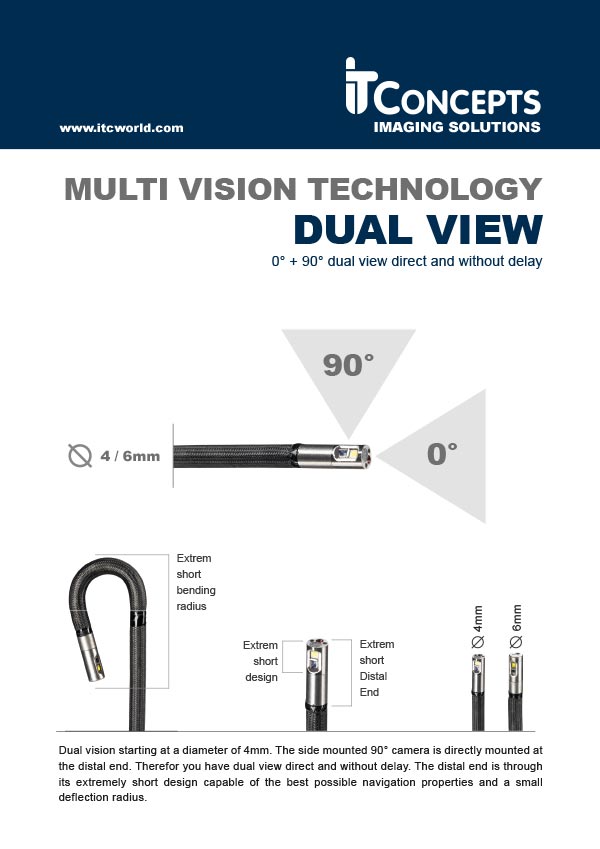 Multi-Vision-Technology-DUAL-VIEW