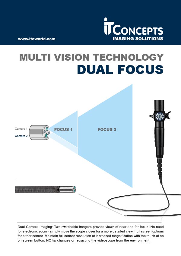 Multi-Vision-Technology-MULTI-FOCUS-X